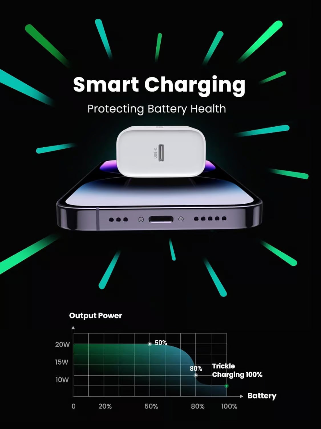 UGREEN 60449 20W USB C Charger PD Fast Charger Block (US Plug) USB-C Wall Charger Power Adapter for iPhone 17/16/15/14/13/12, Galaxy S26/S25/S24/S23, iPad Mini/Pro, Pixel, and More